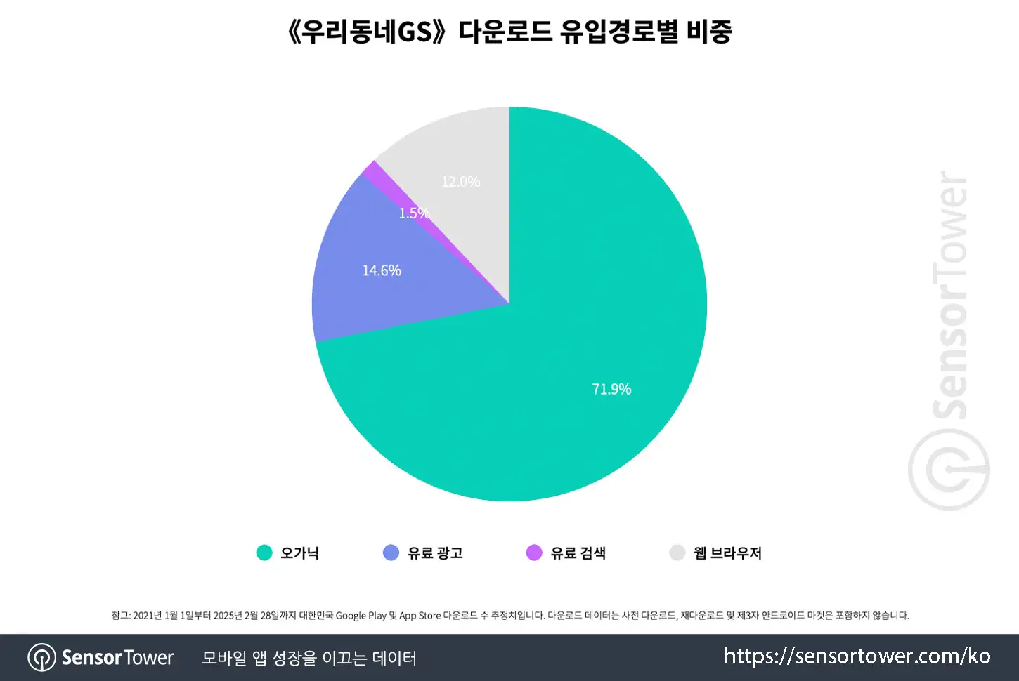 Our Neighborhood GS_Chart 3