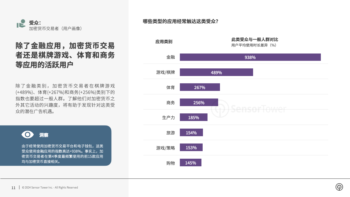 -CN- Q4 2023 Audience Insights(pg11)