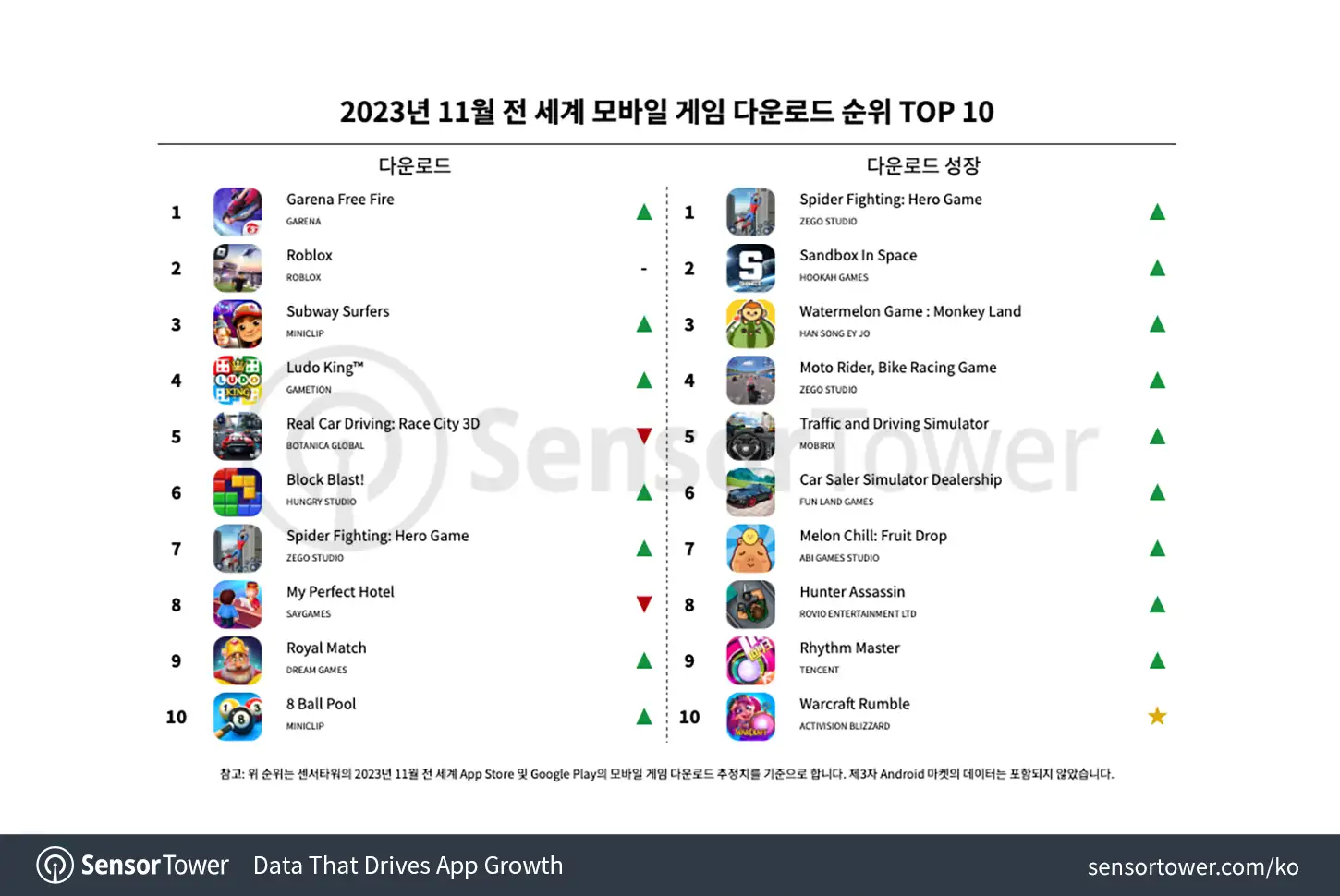 -KR--Top-Mobile-Games-Worldwide-for-November-2023-by-Downloads