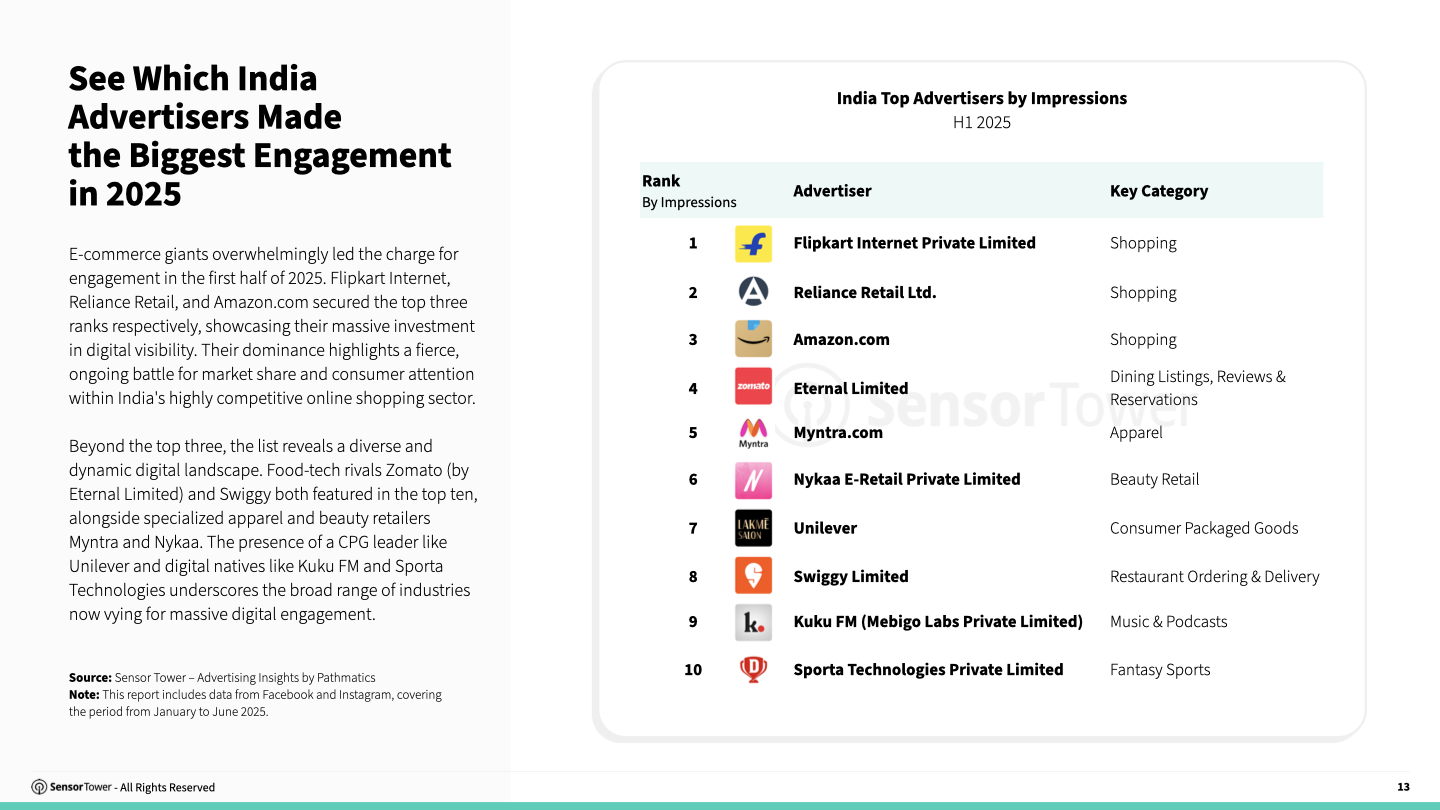 state-of-advertising-india-2025-chart05