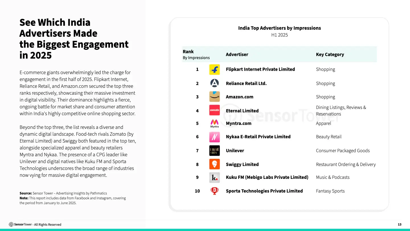 state-of-advertising-india-2025-chart05