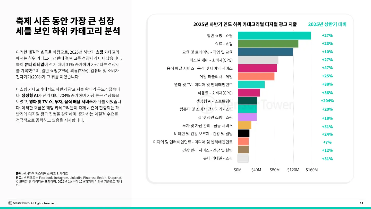 -KR- 2026 State Of Digital Advertising India(pg17)