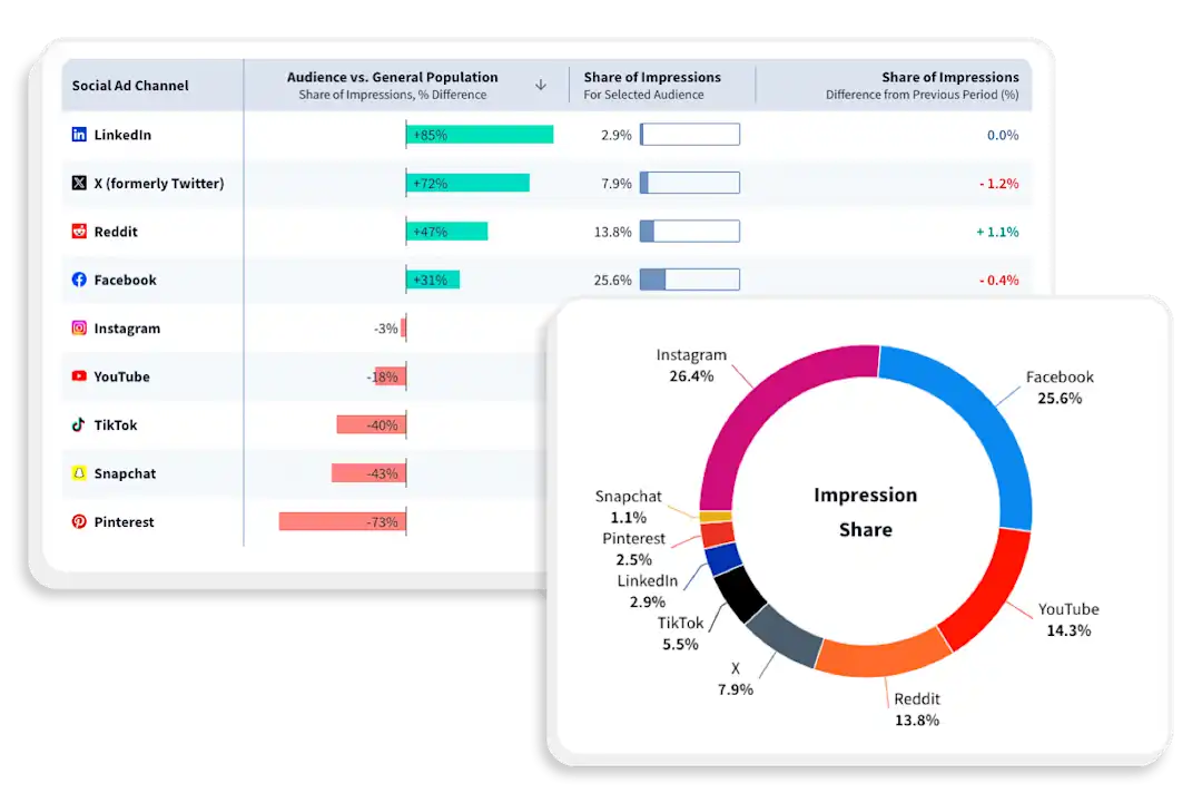 Audience Insights | Understand User Behavior & Market Trends