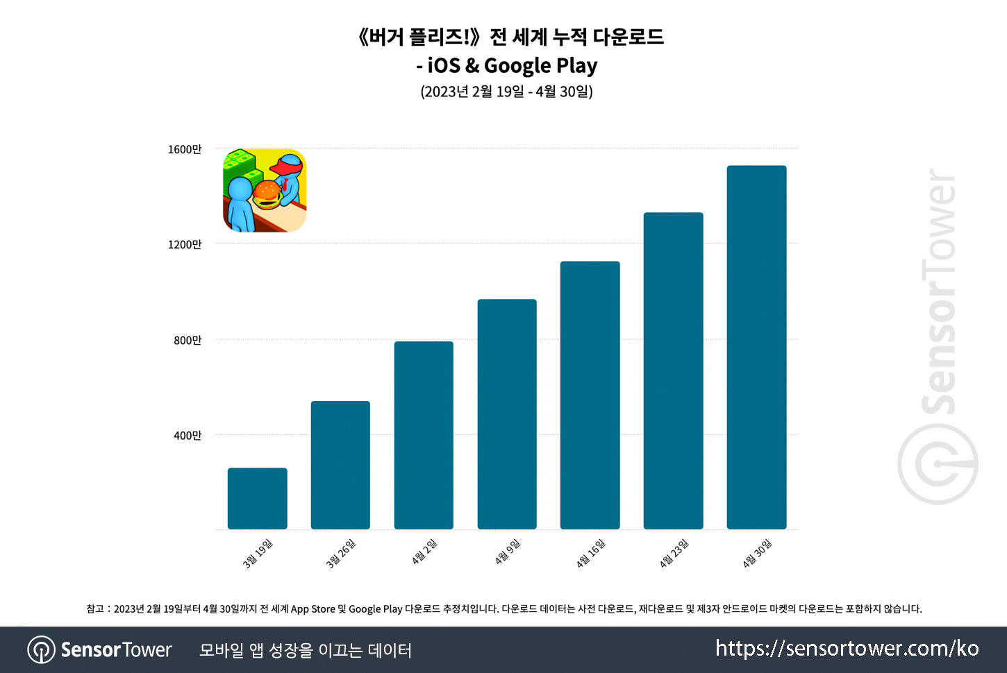 Burger Please_Chart 2