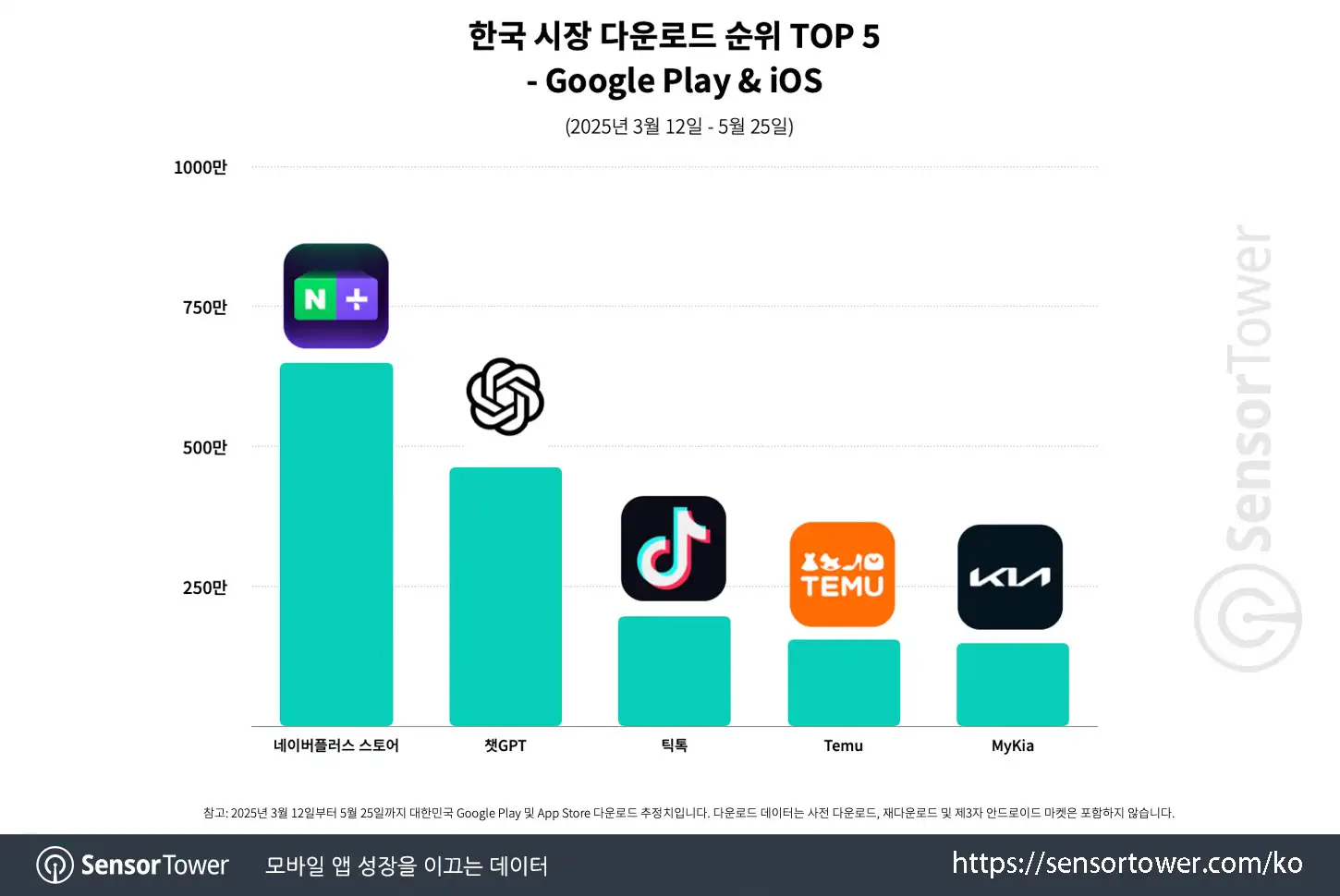 Naver Plus Store_Chart 1