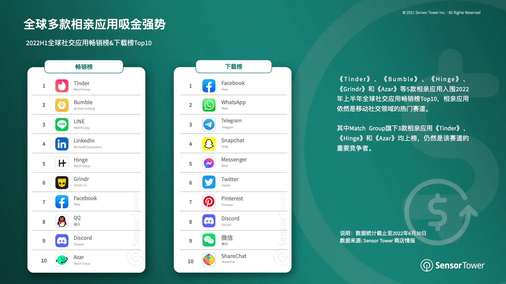 2022年上半年全球移动应用变现趋势洞察(pg21)