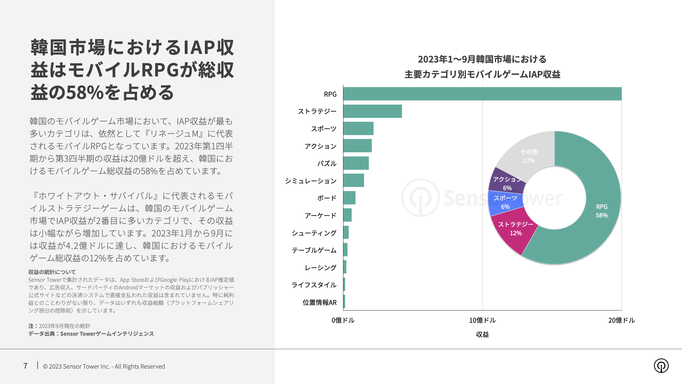 -JP- State of Mobile Games in Korea 2023 Report(pg7)
