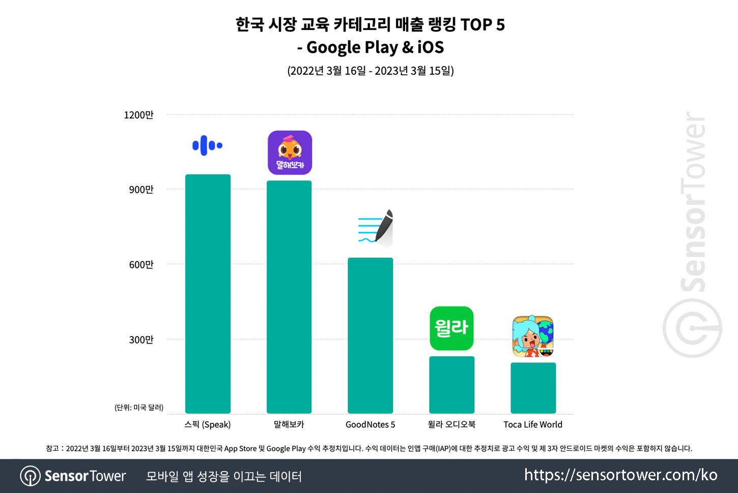 Speak_Chart 1 Updated