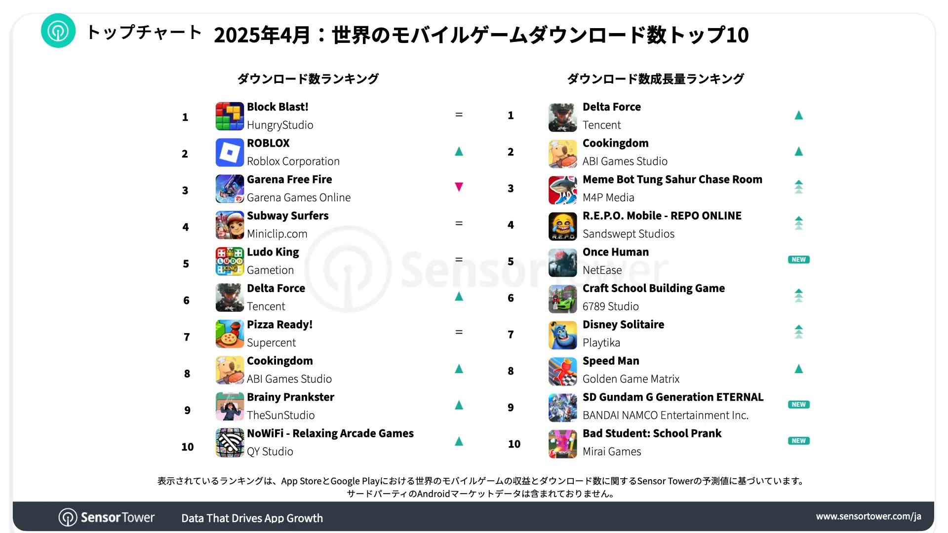-JP-Top Mobile Games Worldwide for April 2025 by Downloads