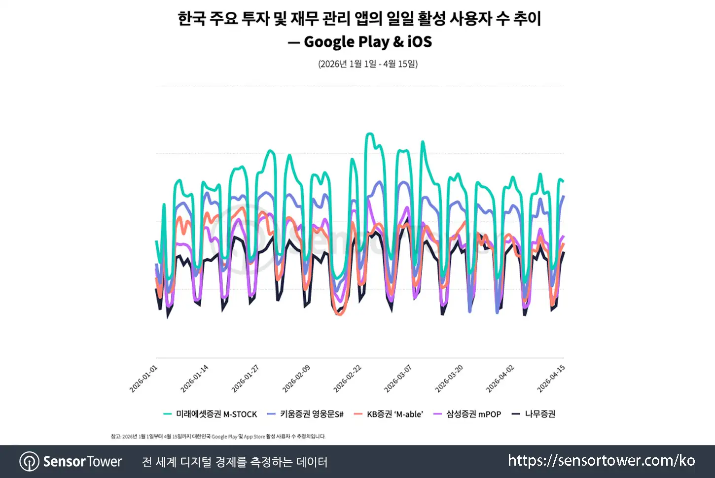 investment apps brands_chart 3