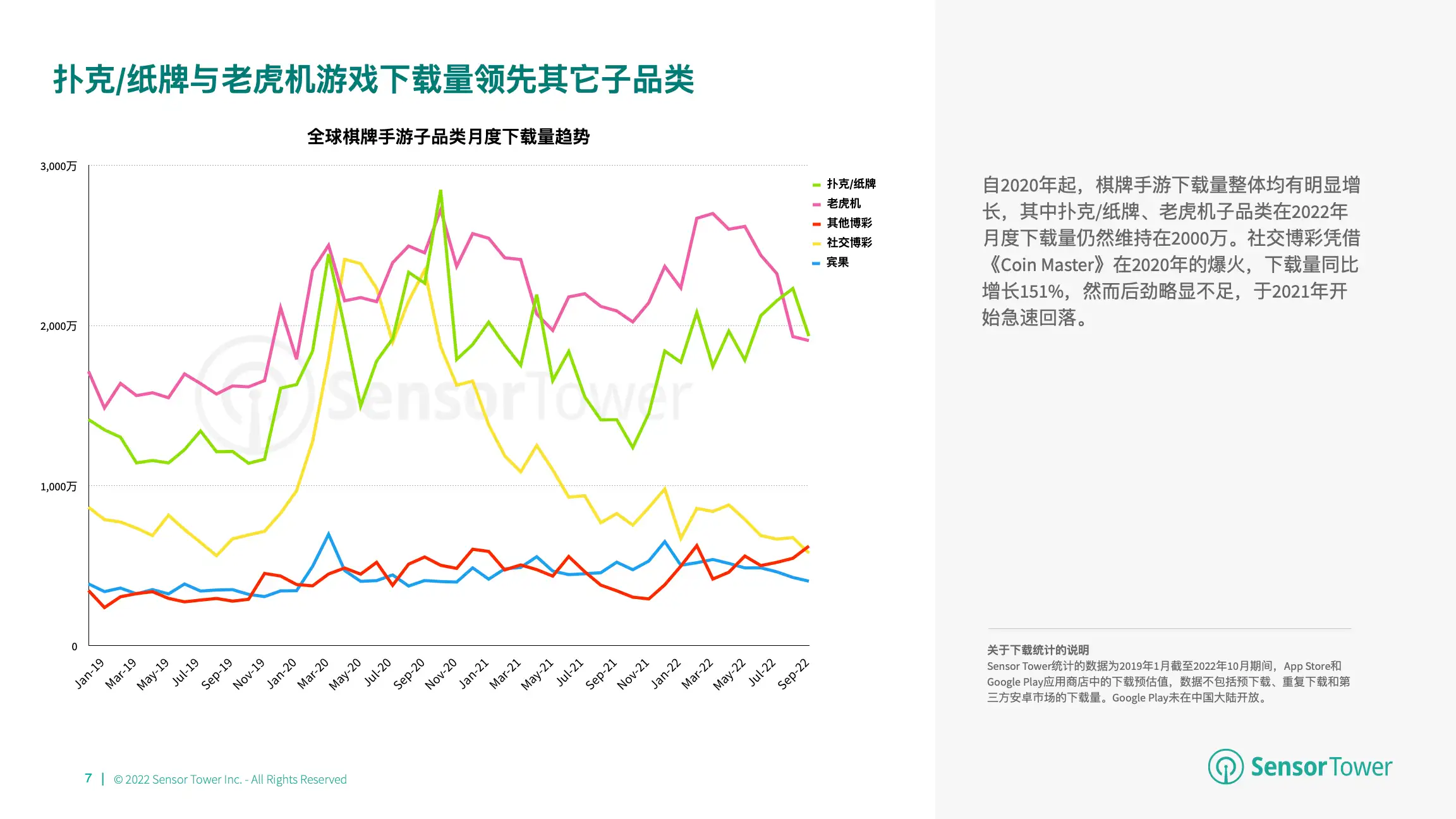 2022年全球棋牌桌游市场洞察(pg7)