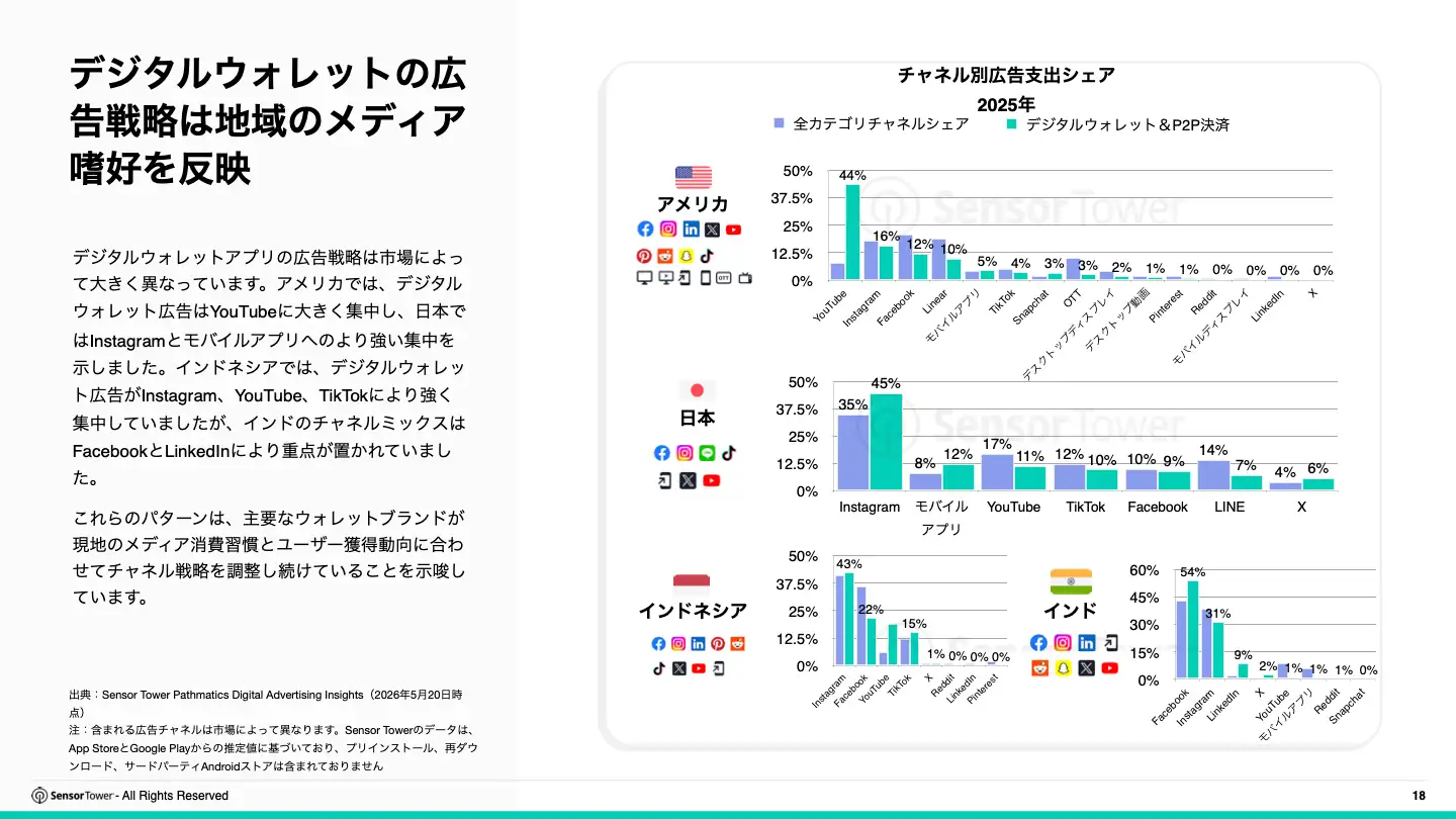 -JP- 2026 Digital Wallet Payments Report(pg18)