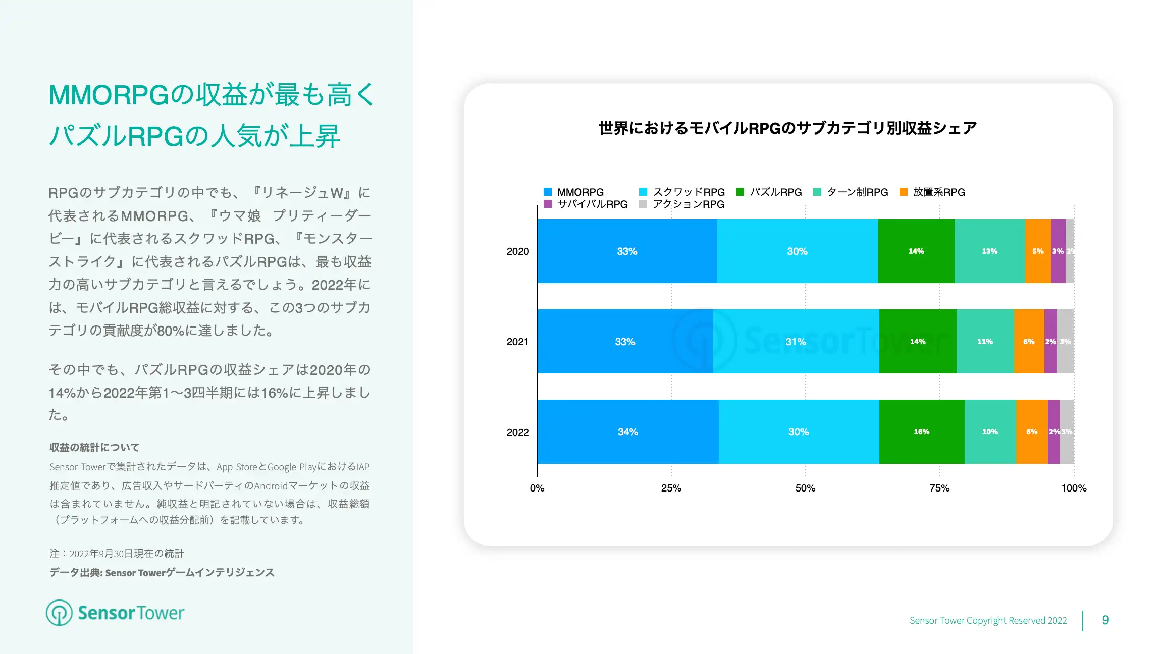 -JP- State of RPG Games 2022 Report(pg9)