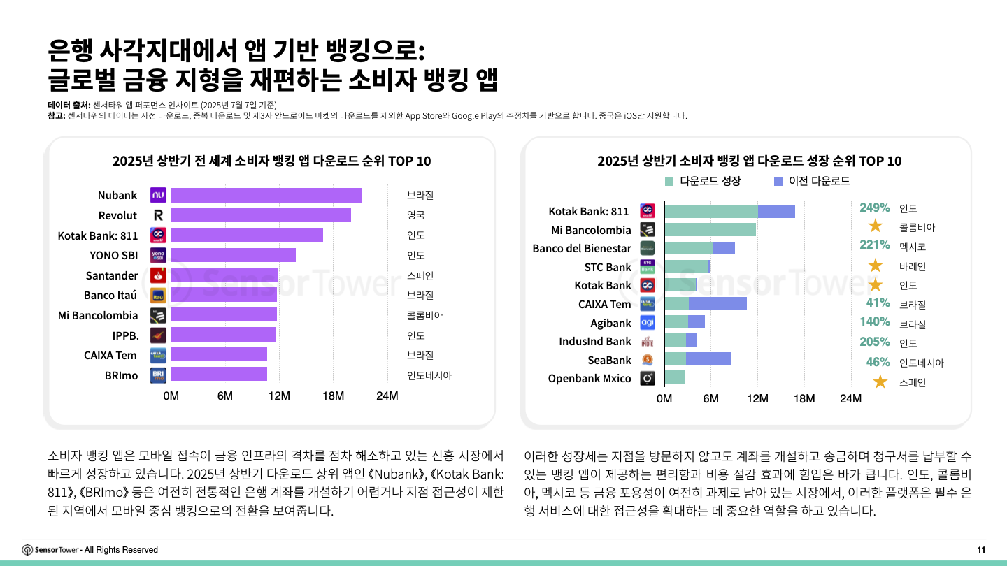 -KR- 2025 Consumer Banking Report(pg11)