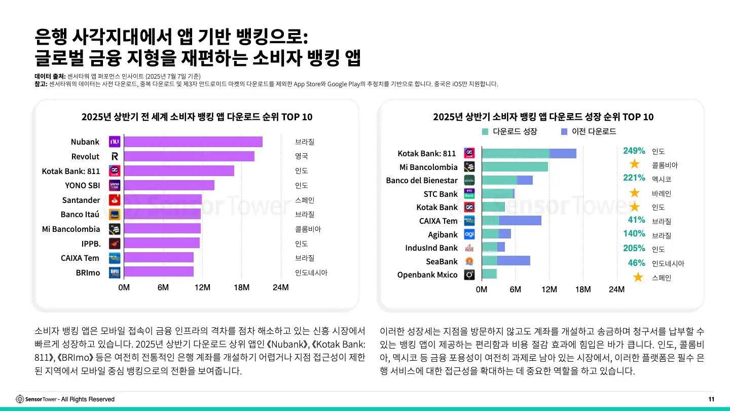 -KR- 2025 Consumer Banking Report(pg11)