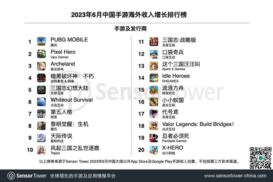 2023年6月成功出海的中国手游-chart-2
