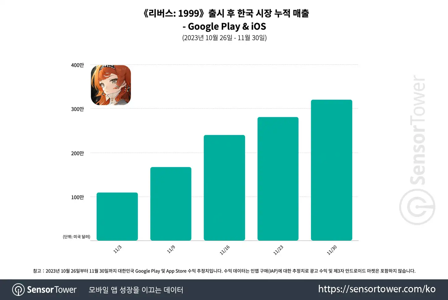 Reverse 1999_Chart 1