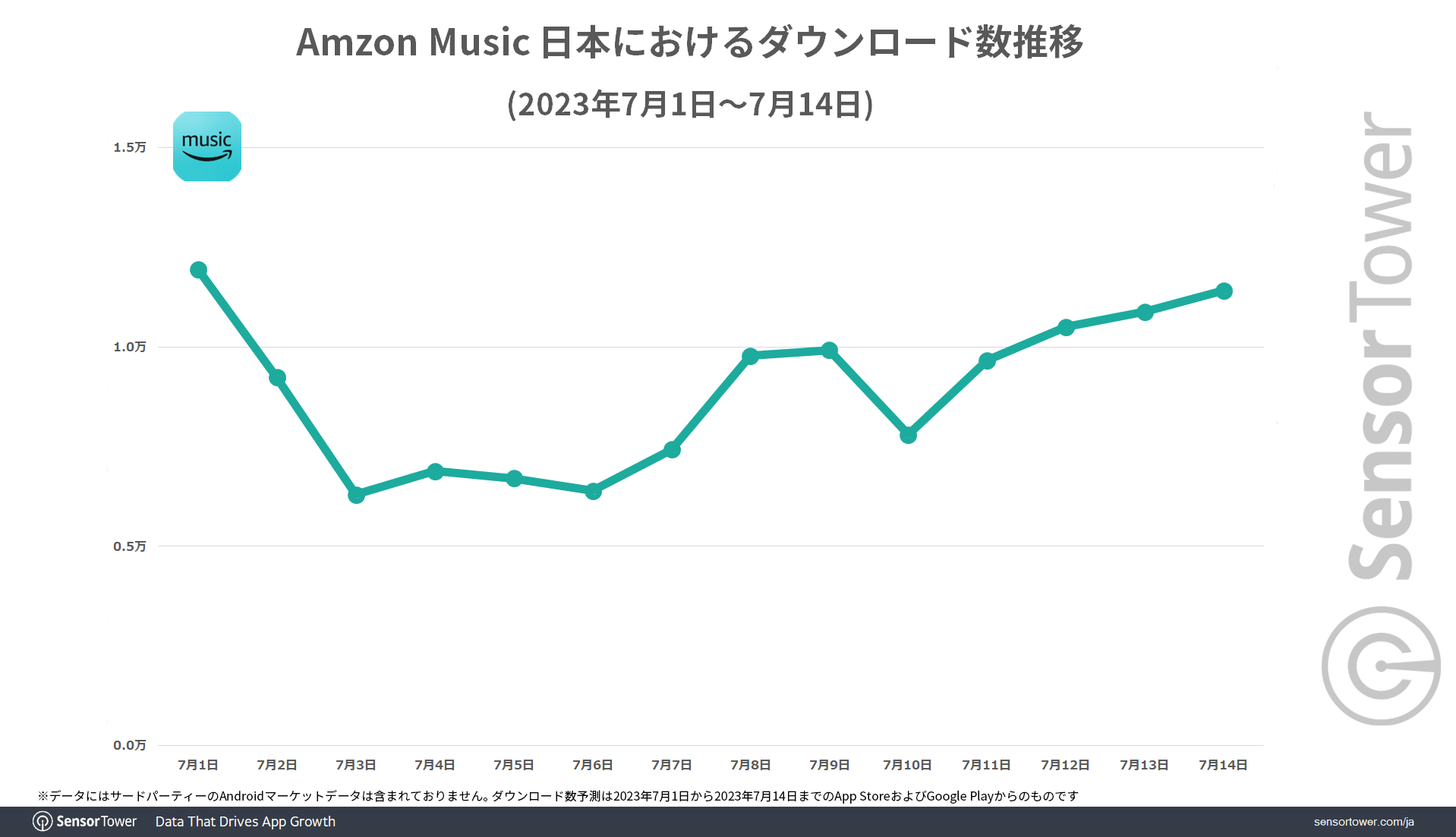 DL-Trend-Music-Japan