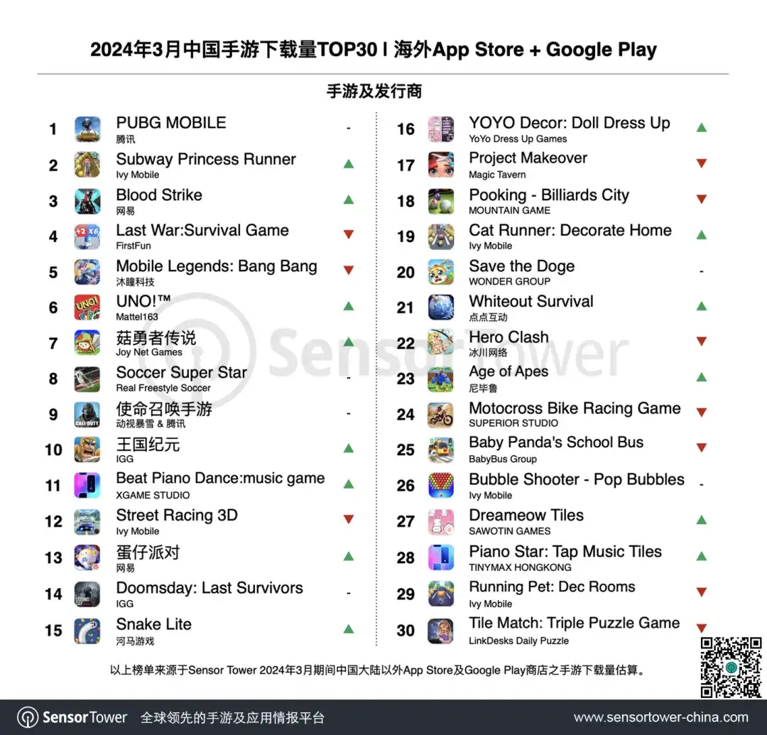 2024年3月成功出海的中国手游-chart-3