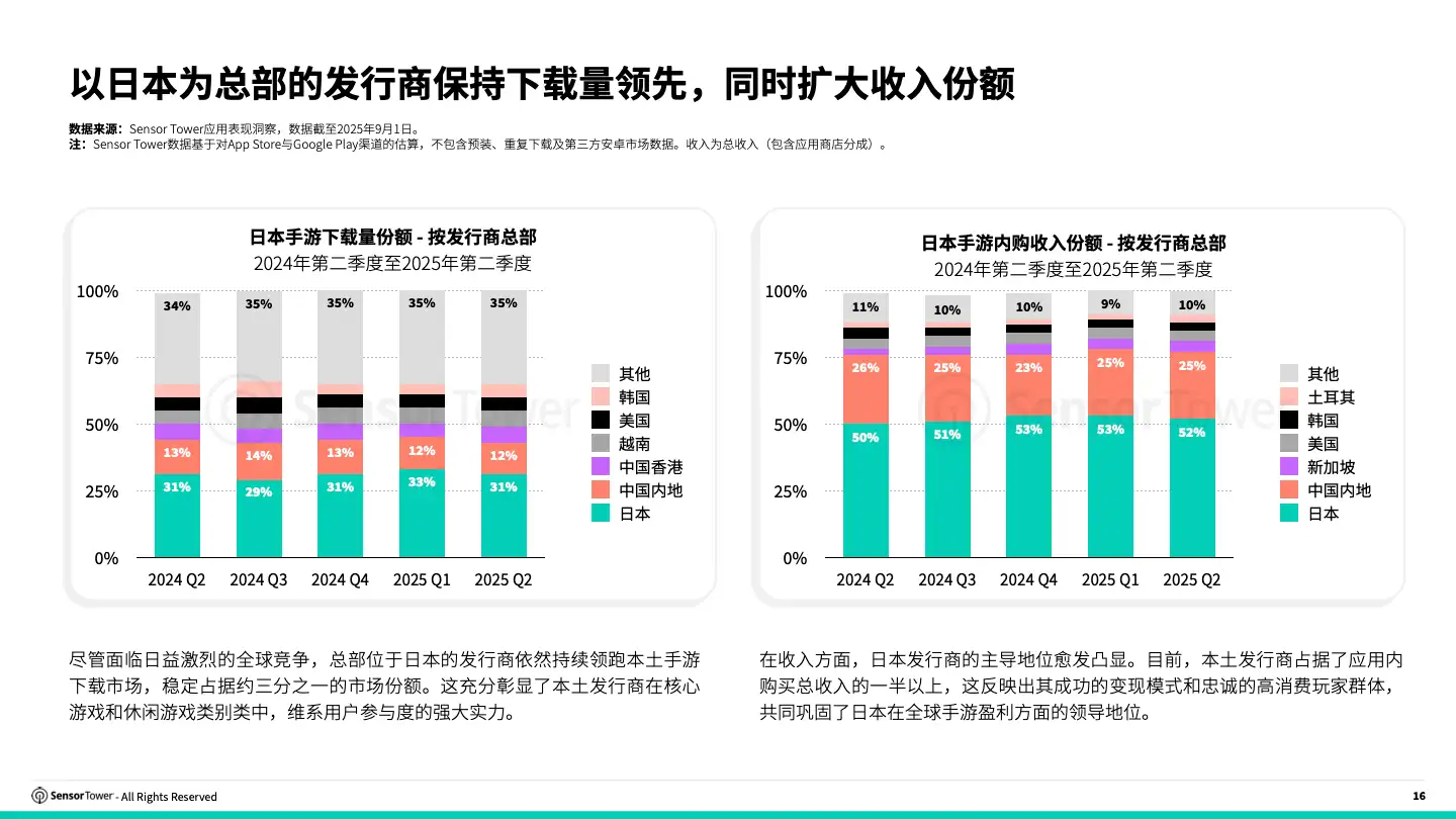 -CN- 2025 Japan Gaming Insights Report(pg16)