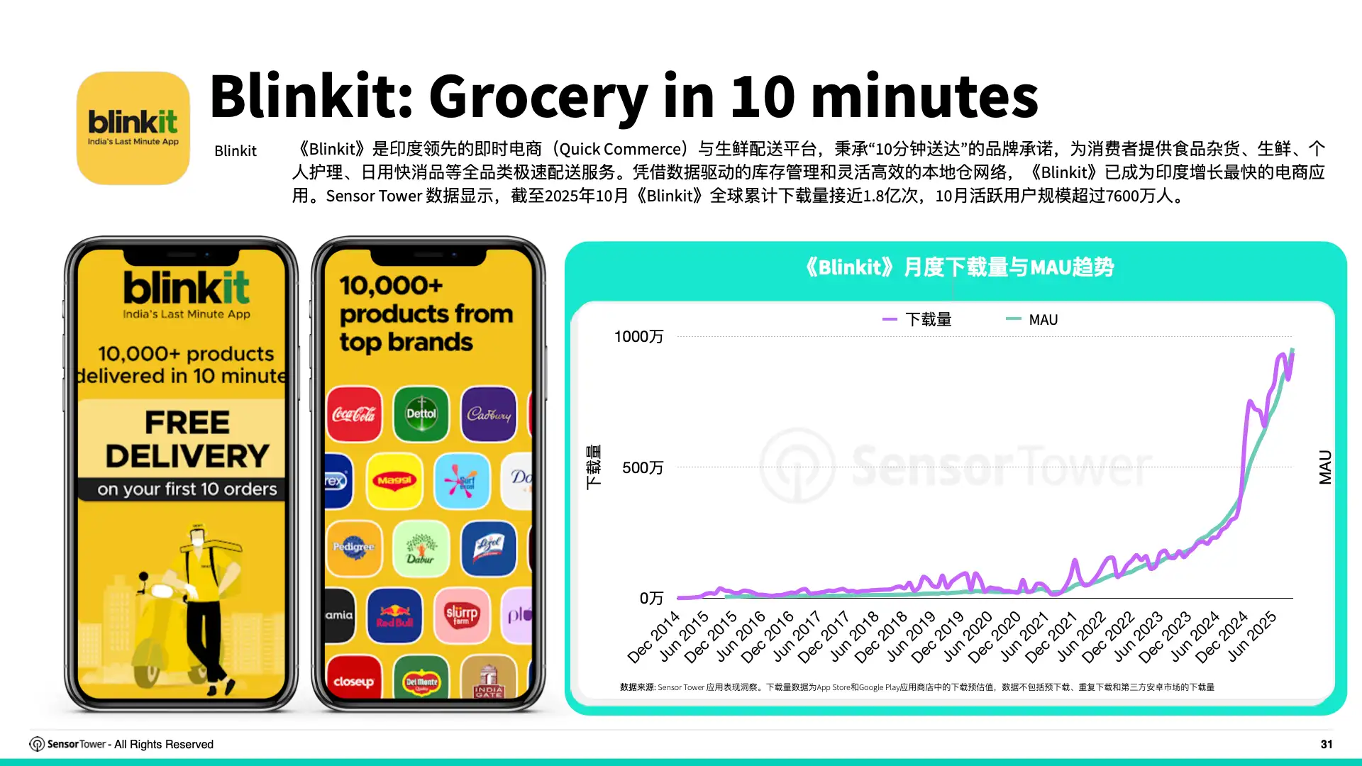 2025年购物季电商应用与品牌市场洞察(pg31)