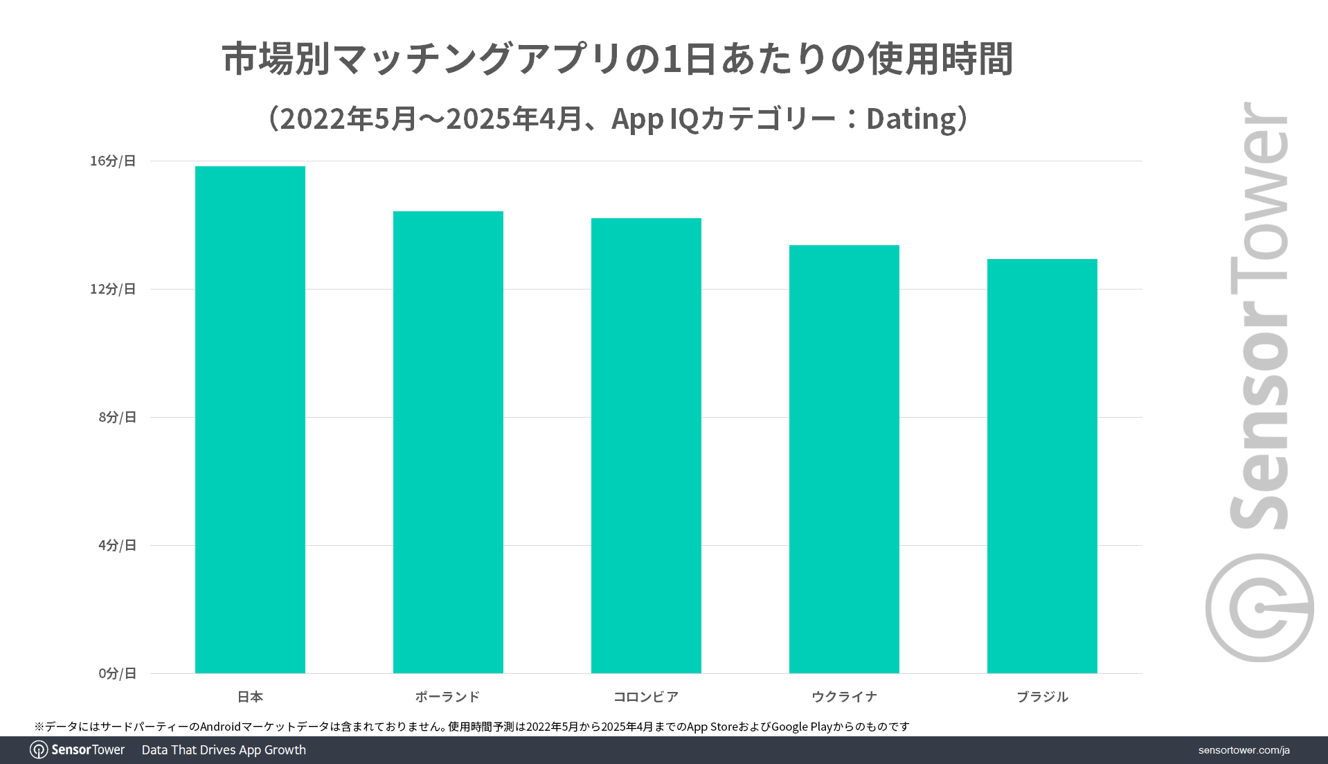 Dating-apps-time-spent-per-day-by-country