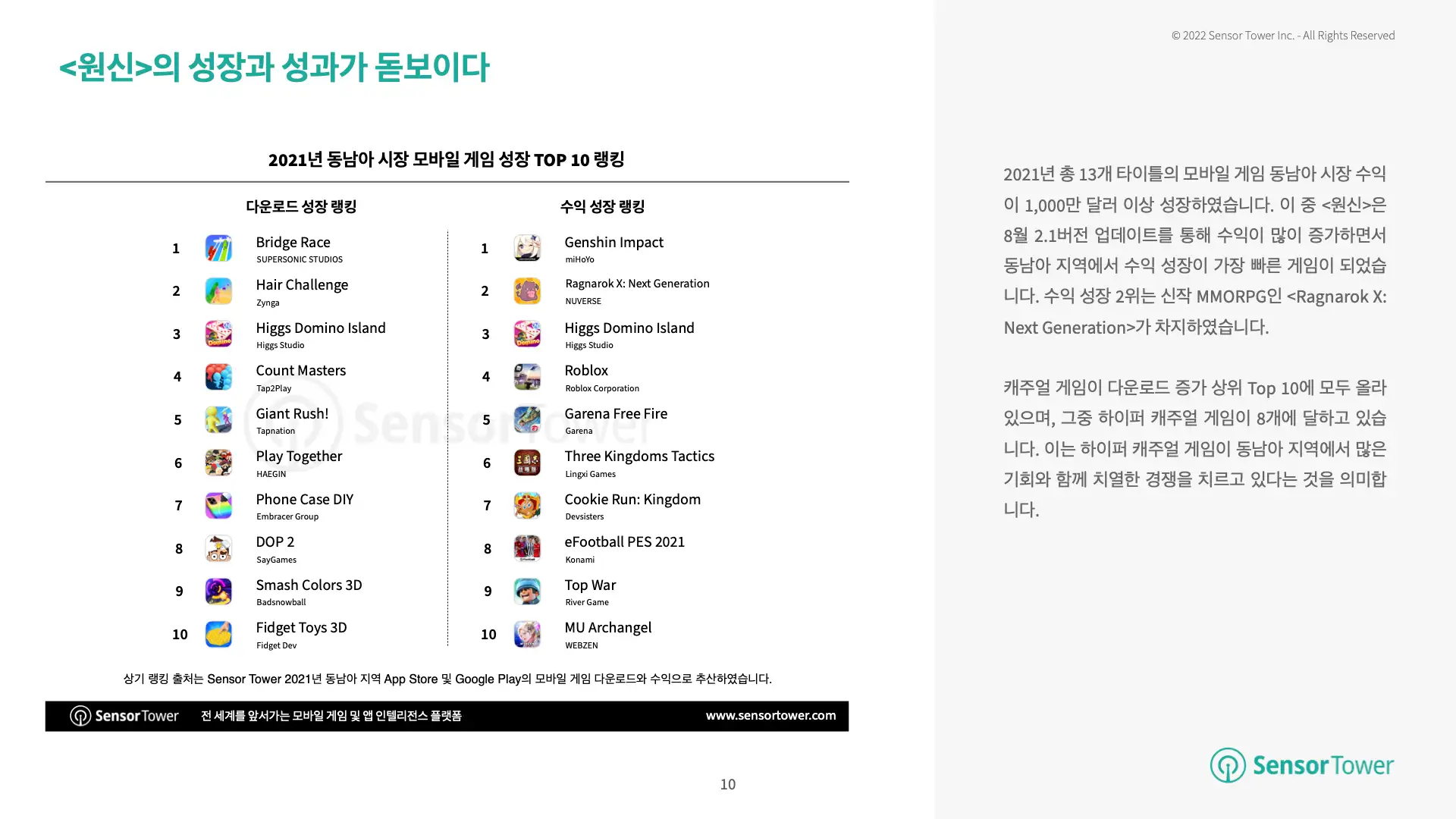 -KR-State of SEA Mobile Games 2021 Report(pg10)