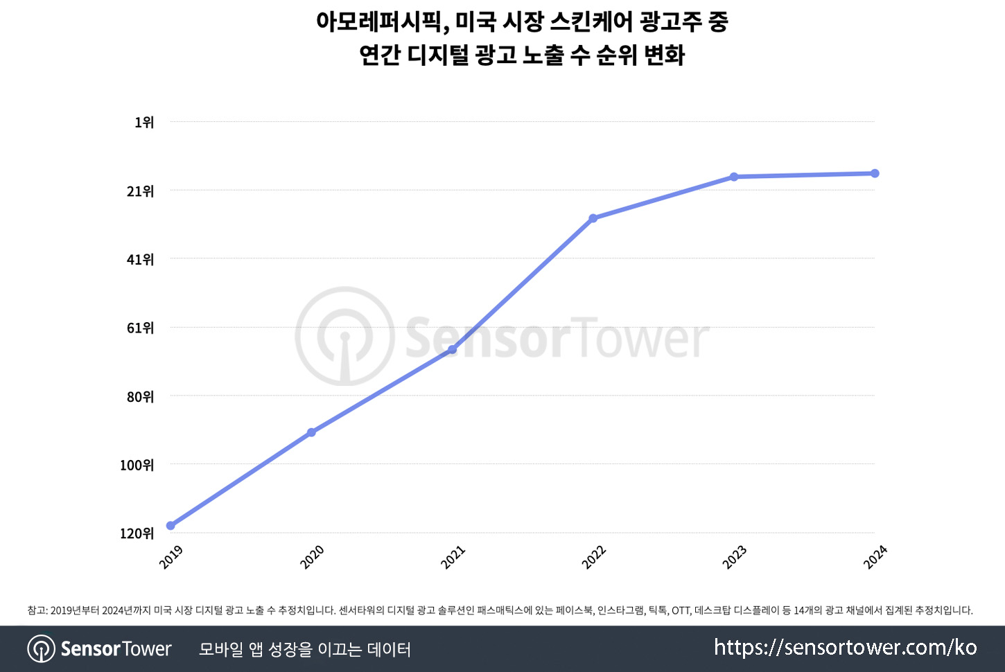 KR Skincare_Chart 2