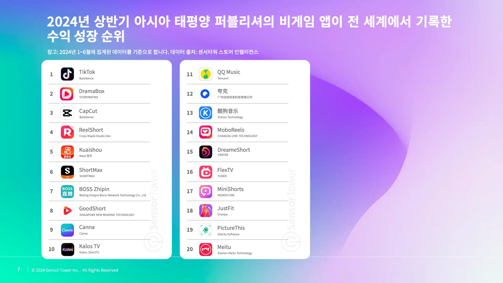 -KR- Top APAC Non-Gaming Apps & Publishers for 2024 H1 Report(pg7)