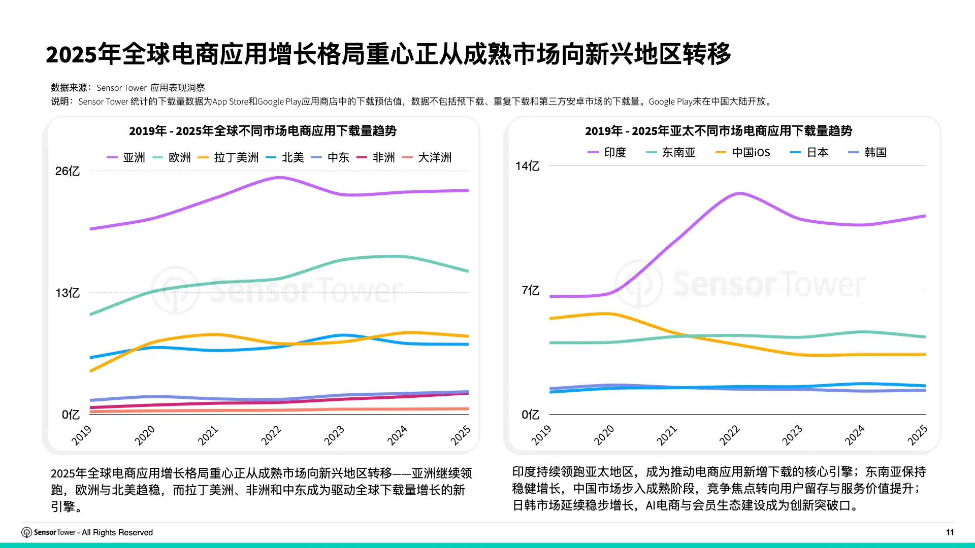 2025年购物季电商应用与品牌市场洞察(pg11)