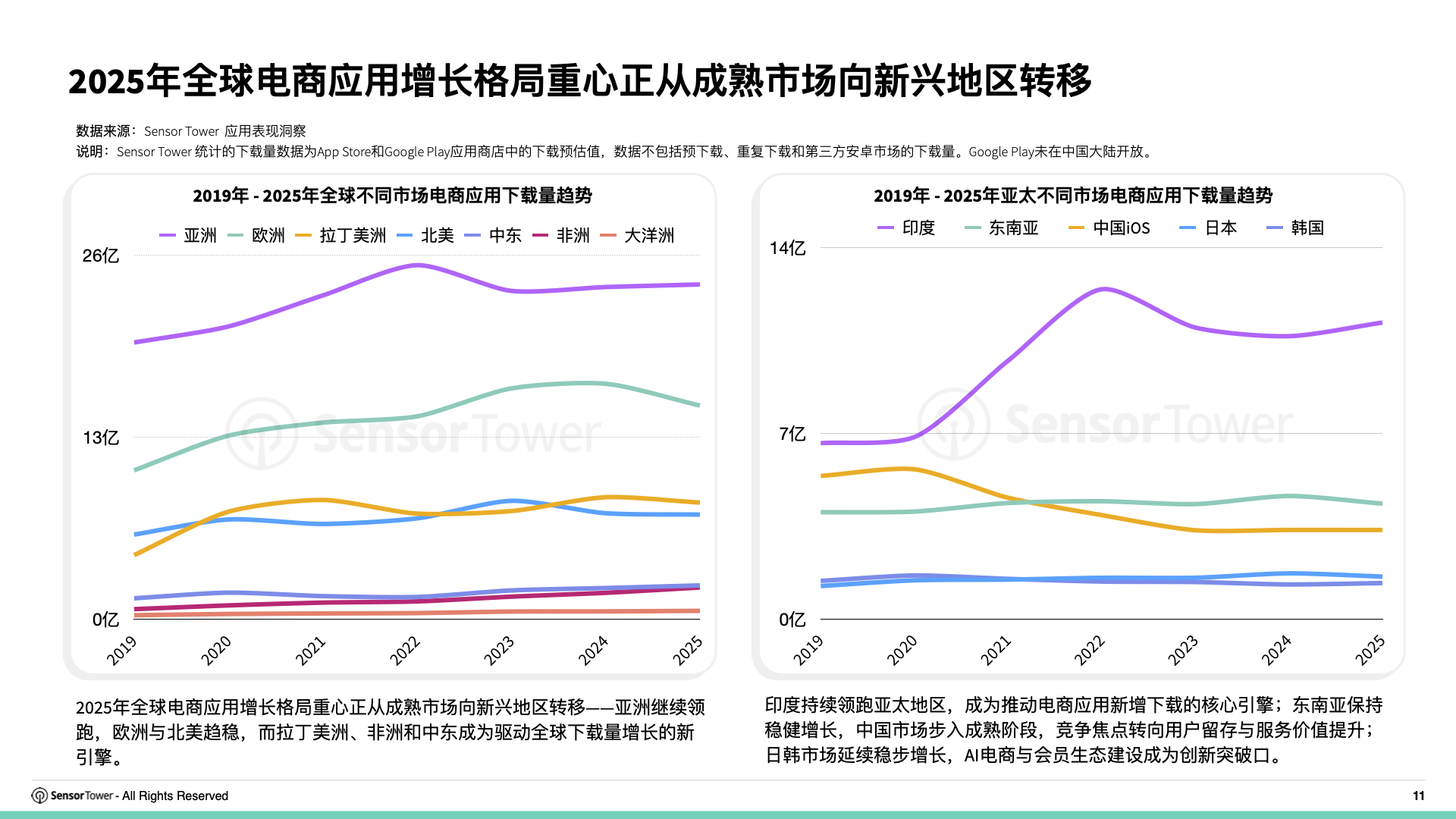 2025年购物季电商应用与品牌市场洞察(pg11)