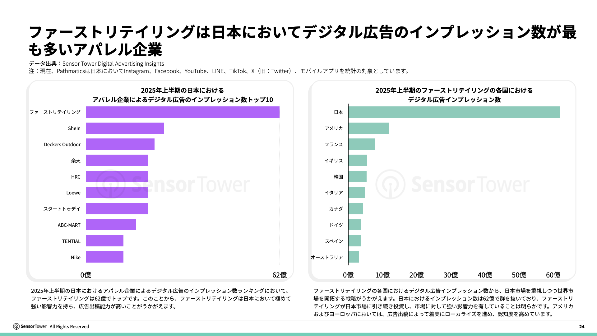 -JP- State of Digital Advertising in Japan 2025 Report(pg24)