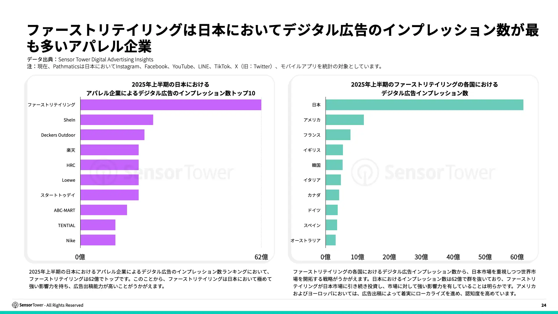 -JP- State of Digital Advertising in Japan 2025 Report(pg24)