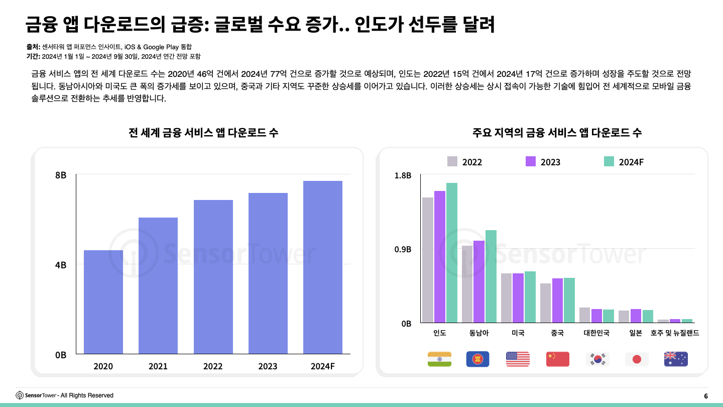 -KR- State of Finance Apps 2024 Report(pg6)