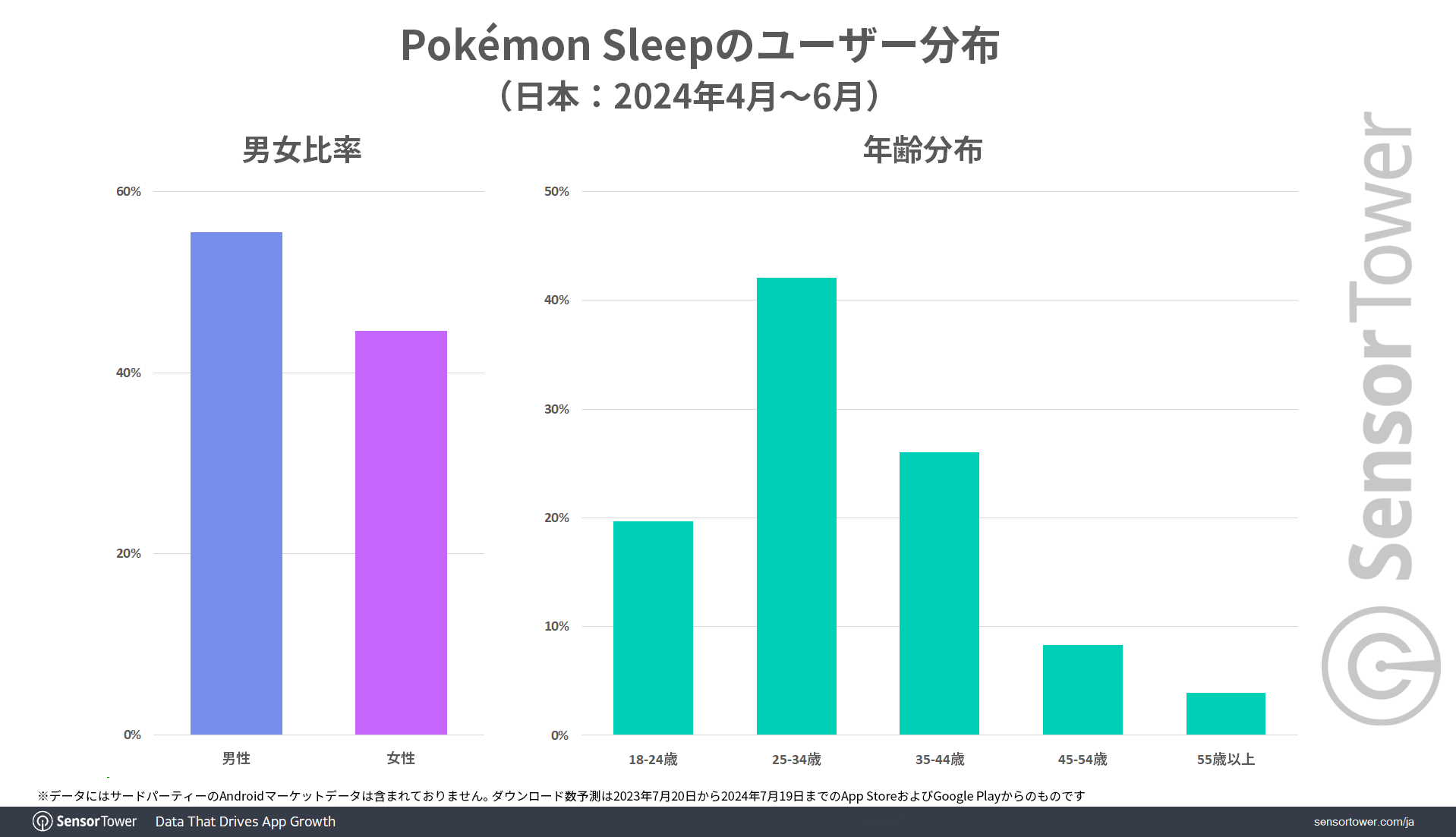 User-Demographic-PS-JP