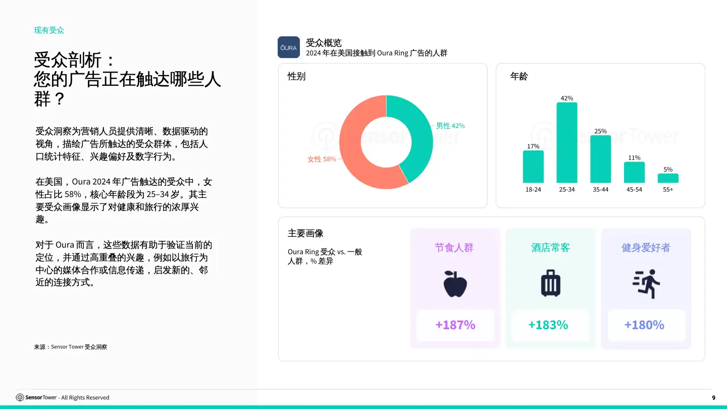 cn-audience-insights-playbook(pg9)