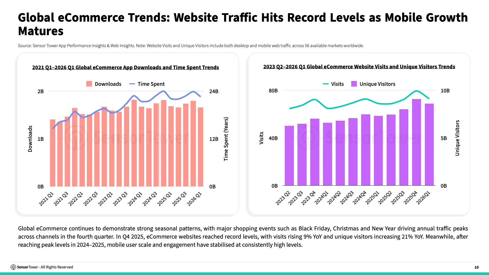 -EN- State of e-Commerce 2026 Report(pg10)
