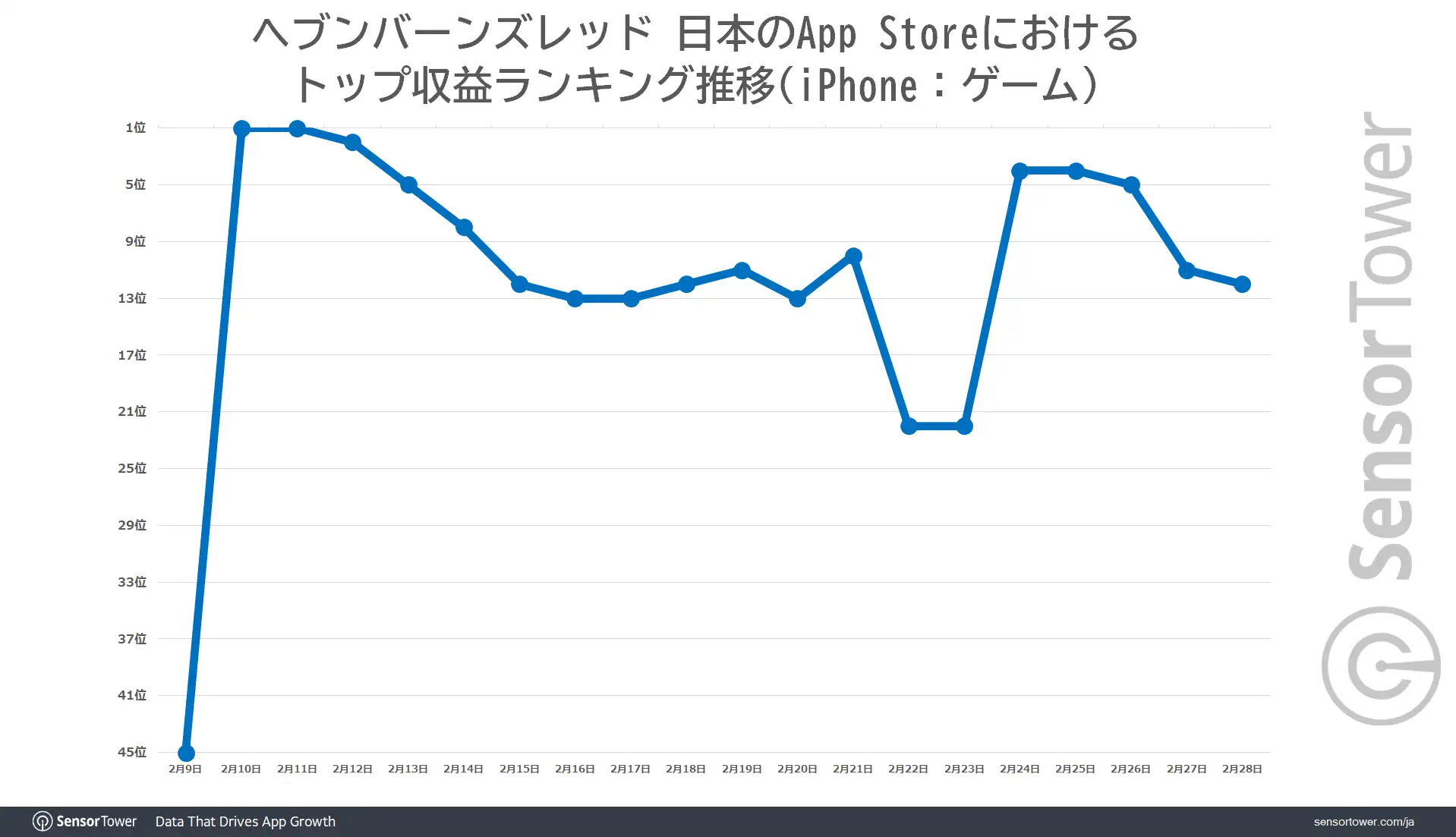 Ranking-Trend-Japan