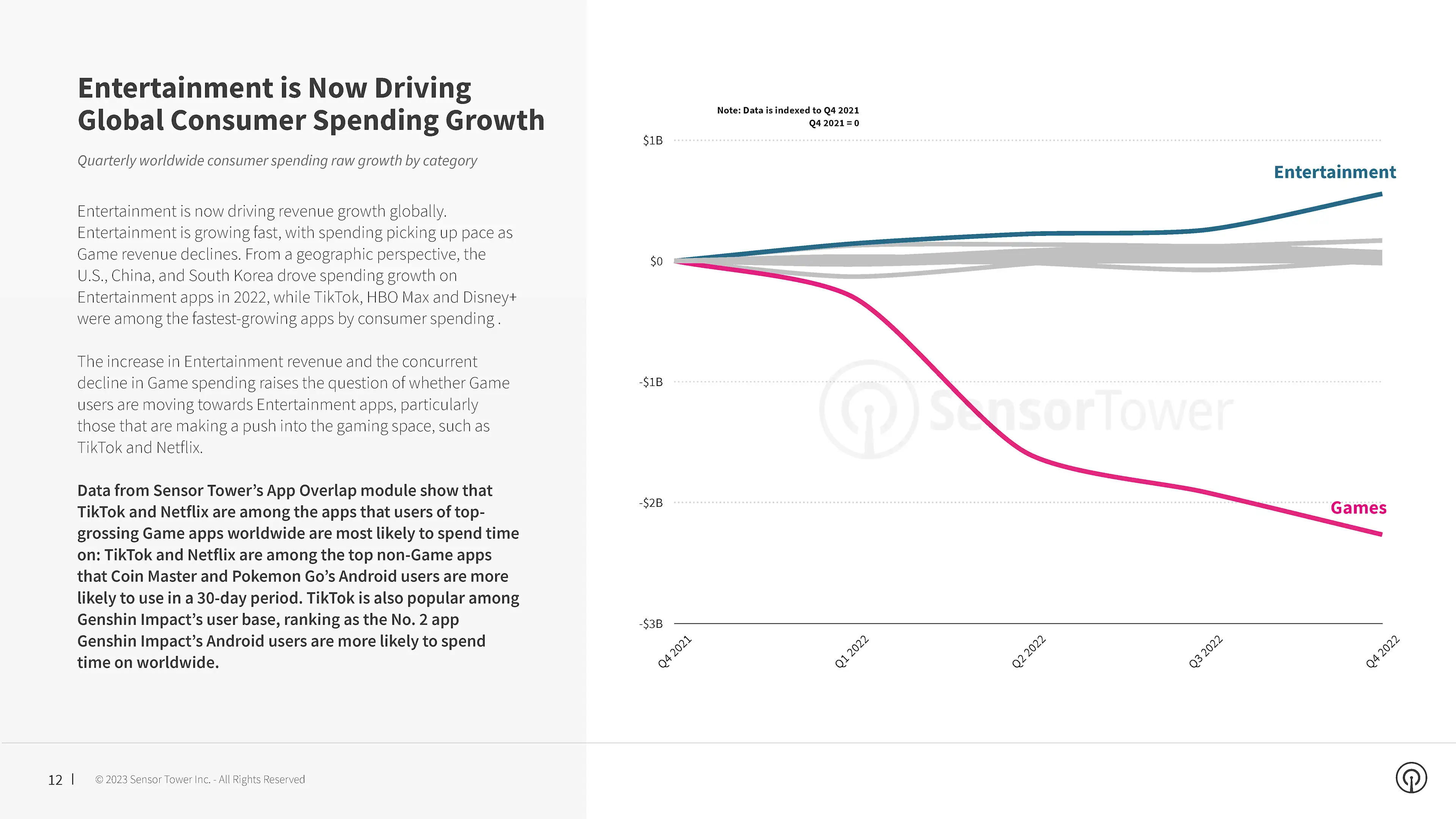 The Mobile Economy and Digital Ad Space in 2022 and Beyond-3