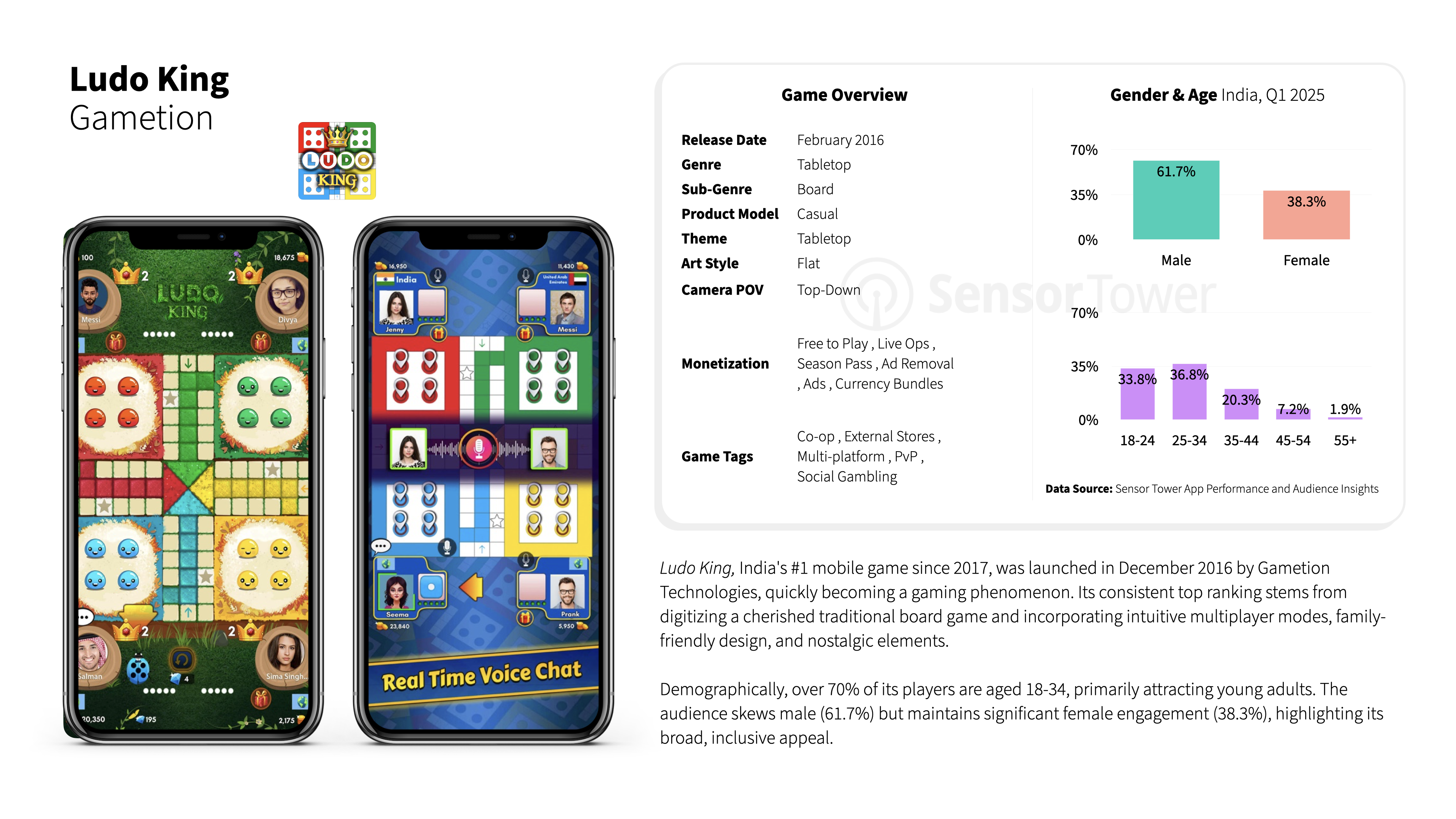 india-games-chart05