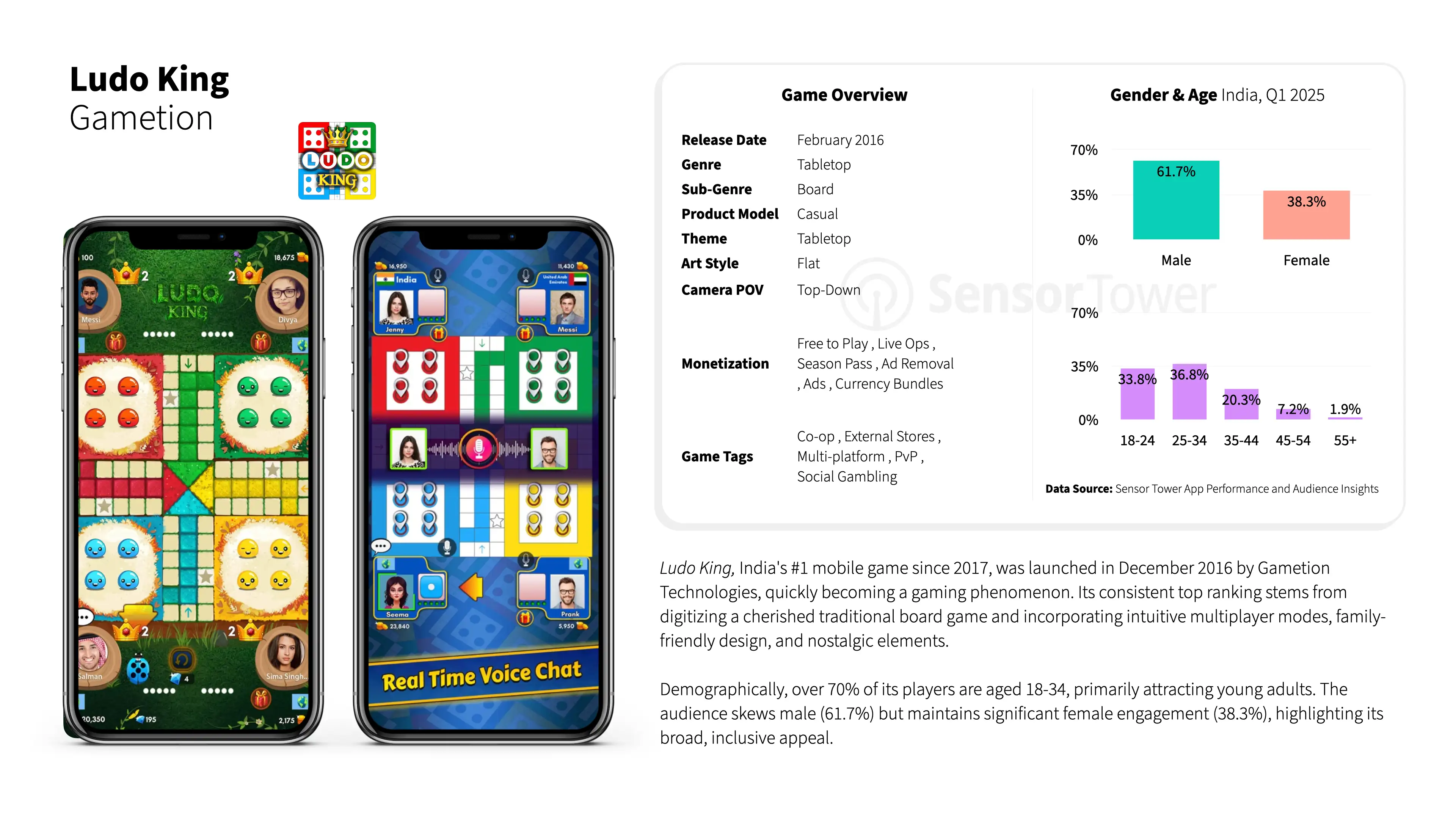 india-games-chart05