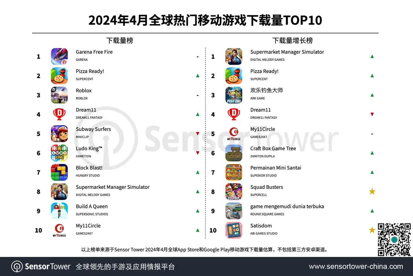 -CN--Top-Mobile-Games-Worldwide-for-April-2024-by-Downloads v2
