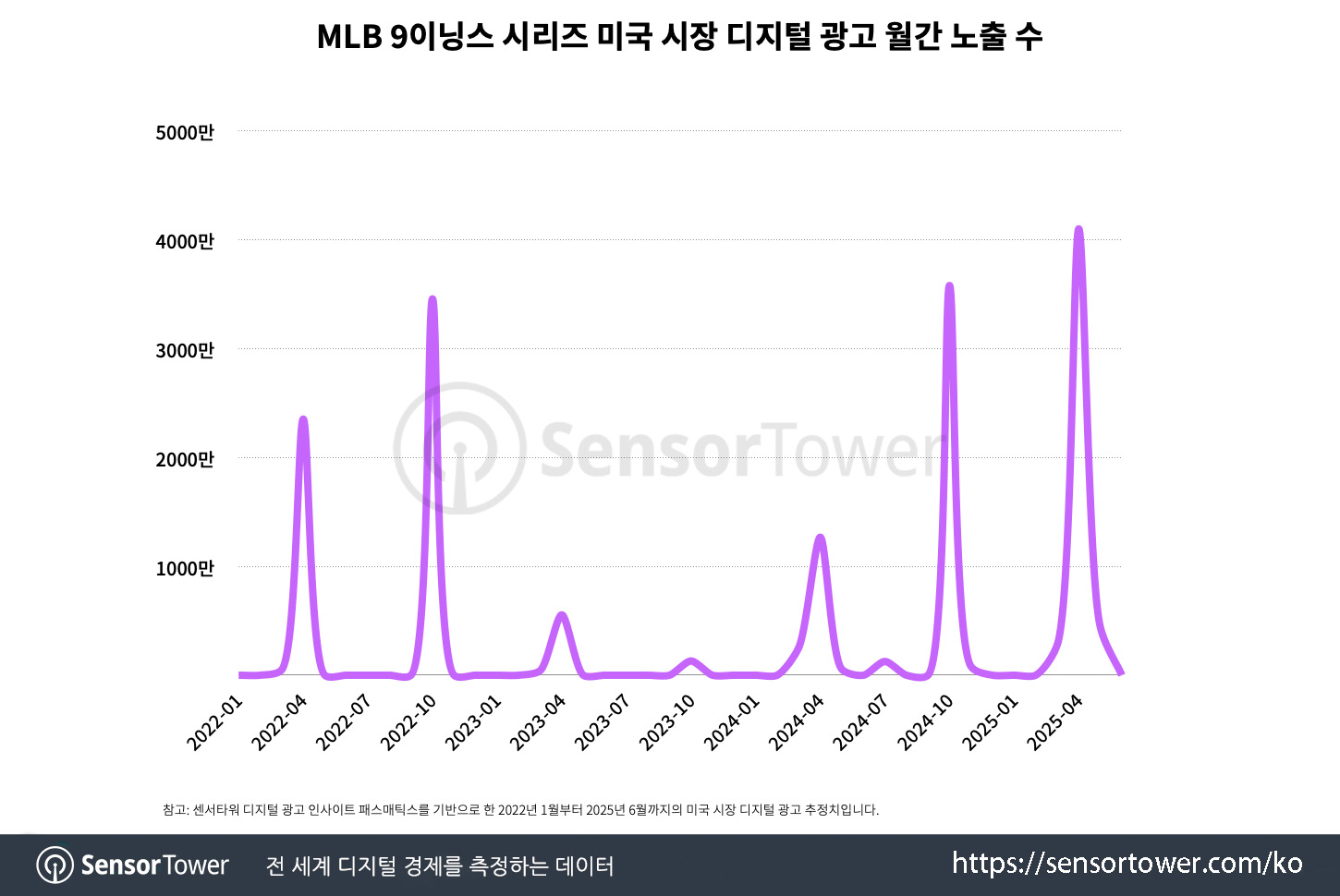 MLB 9Innings_Chart 3