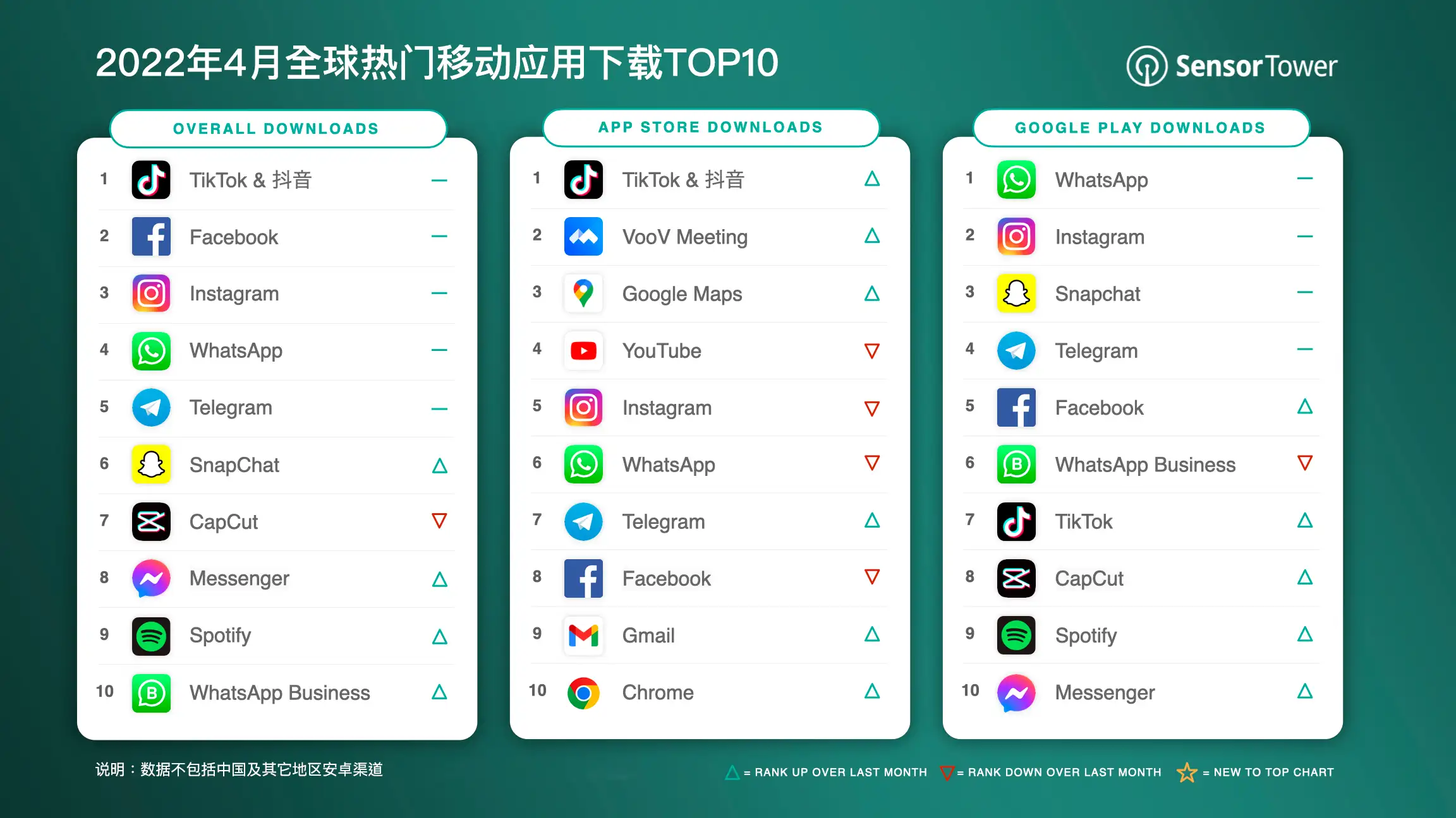 -CN-Top-Apps-Worldwide-for-April-2022-by-Downloads-v3