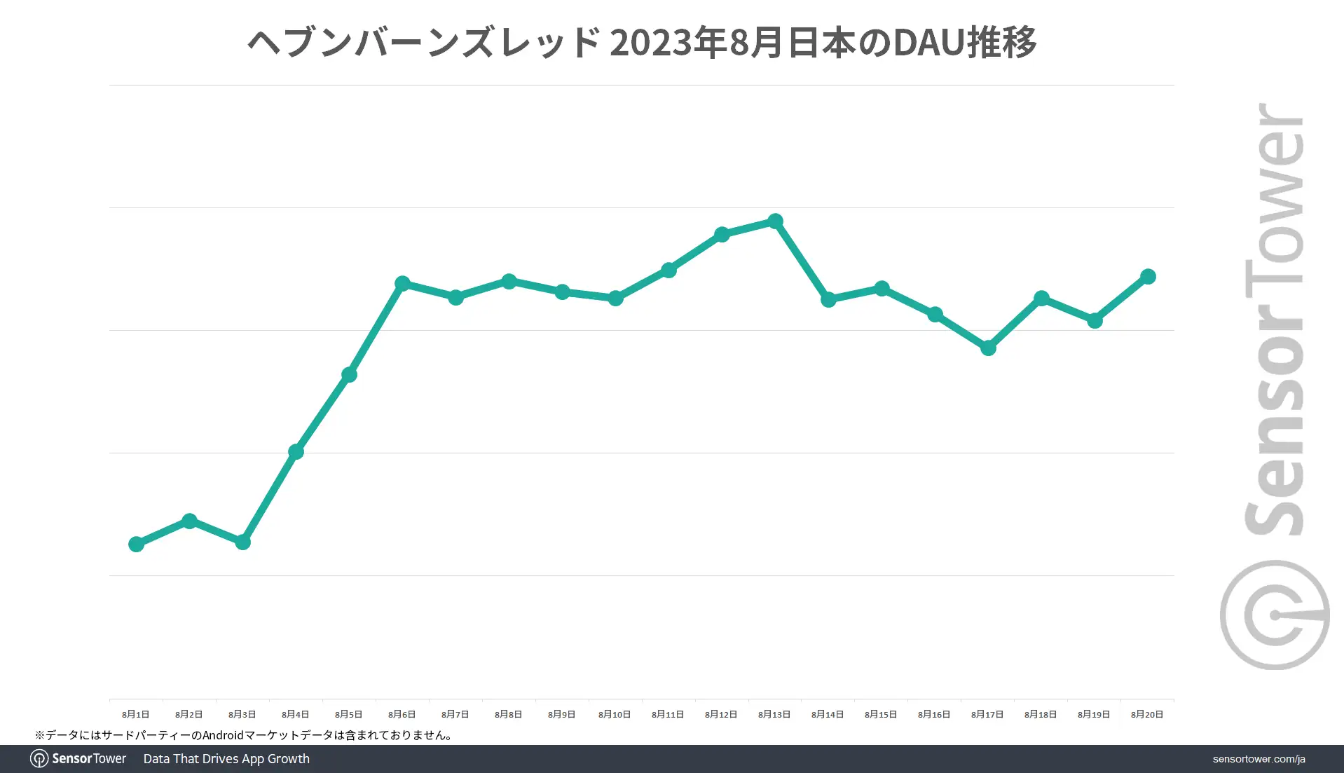 DAU-Trend-HBR