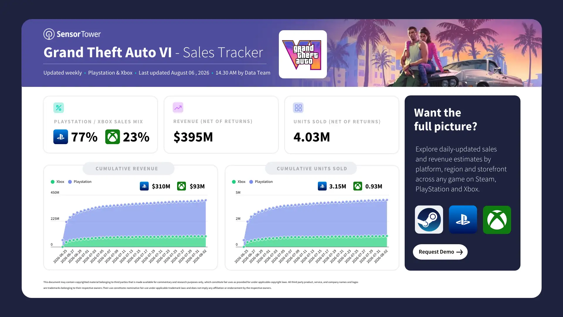 GTA VI tracker image