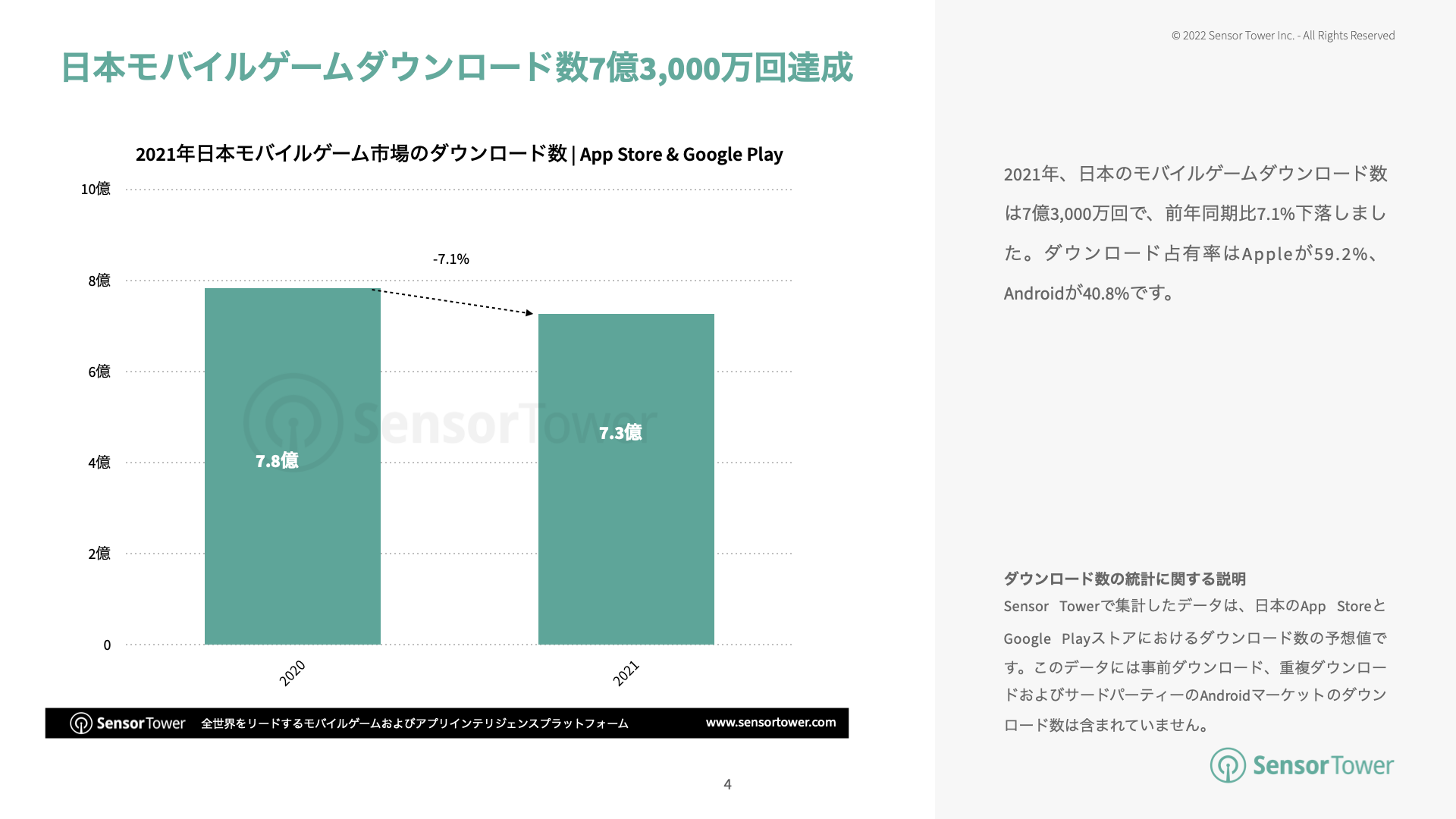 -JP-State of JP Mobile Games(pg4)