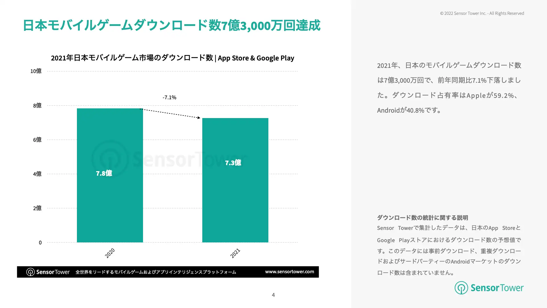 -JP-State of JP Mobile Games(pg4)