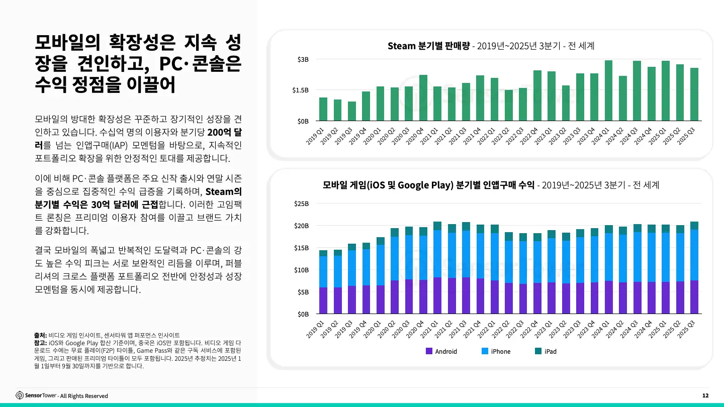 -KR- 2025 Cross Platform Gaming FINAL(pg12)