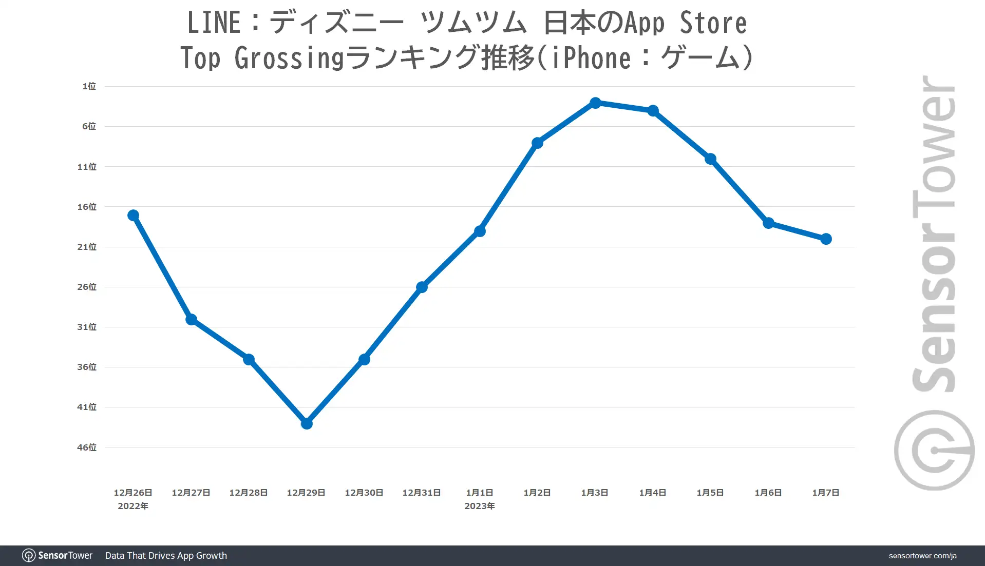 Ranking-Trend-Tsumutsumu